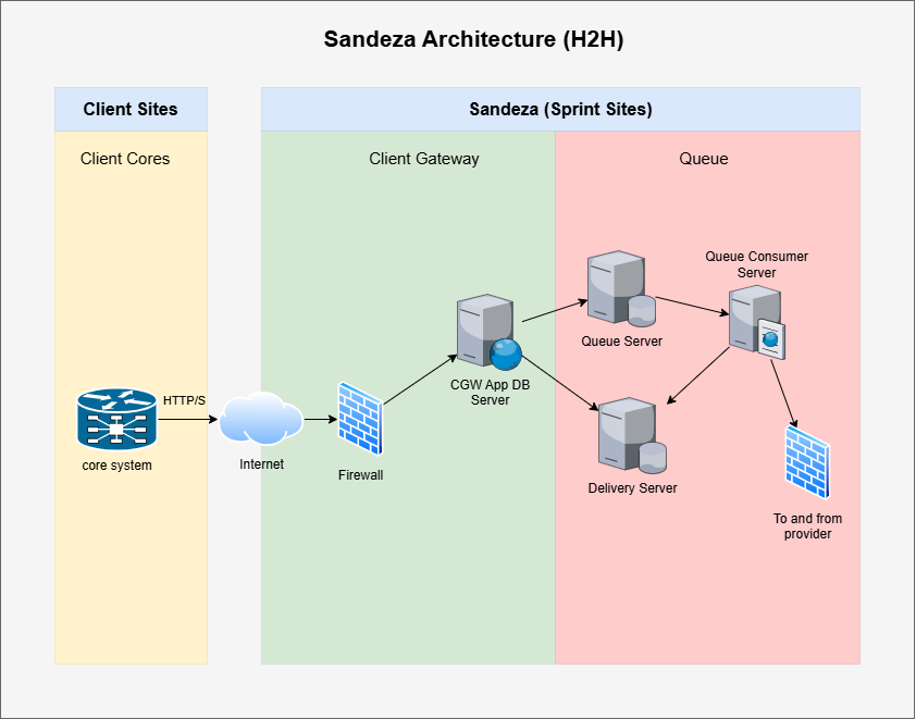 architecture-sandeza
